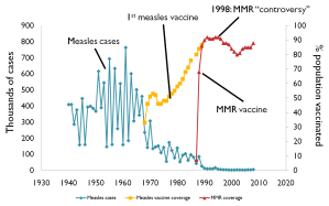 Measles cases
