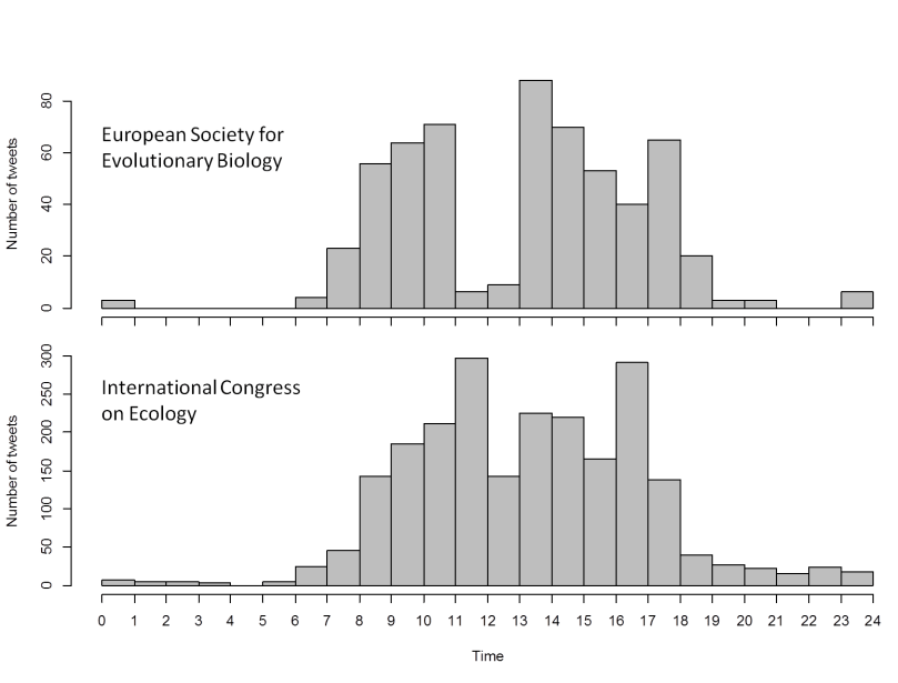 ESEBvsIntecol tweets
